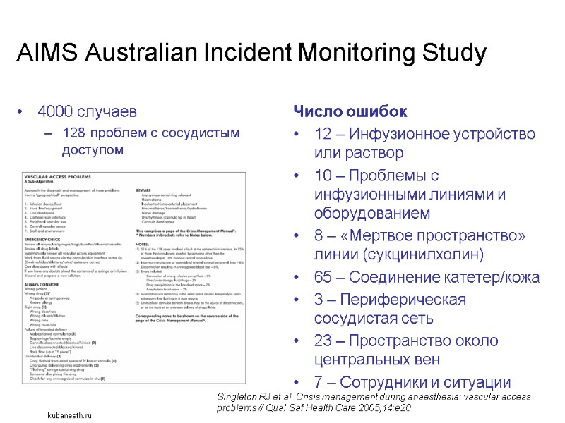 AIMS Australian Incident Monitoring Study 4000 случаев 128 проблем с сосудистым доступом  